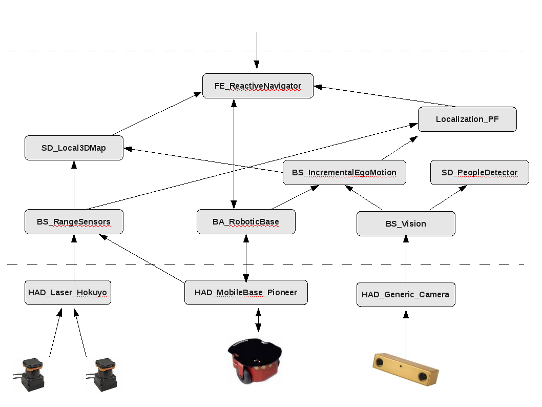 Example control arch 1.png