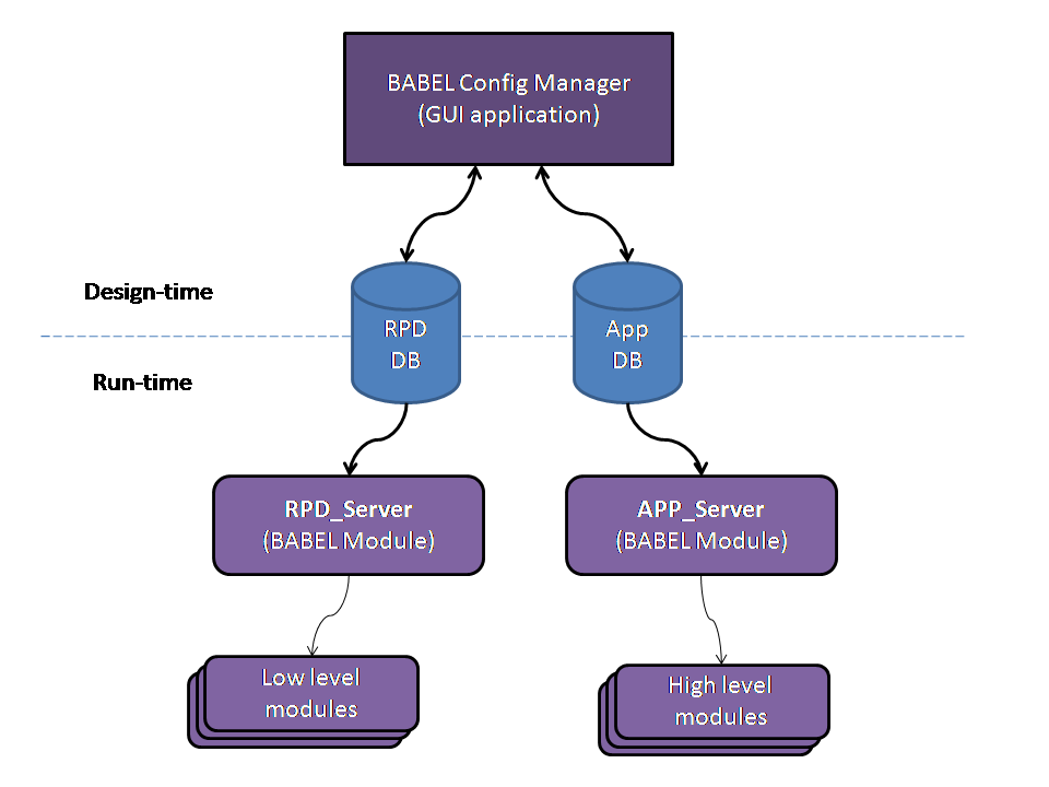 RPD overview.png